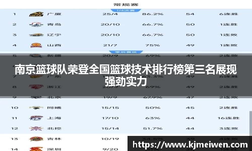 南京篮球队荣登全国篮球技术排行榜第三名展现强劲实力